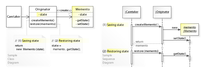 描述备忘录模式的 UML 类图和时序图。类图中有 Caretaker、Originator 和 Memento；Caretaker 访问 Originator，Originator 创建 Memento；Originator 和 Memento 都有 state 属性，Originator 有创建备忘录和通过备忘录恢复状态的方法，而 Memento 只包含相关的 getter/setter 方法。